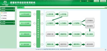 信息系統(tǒng)集成服務(wù) 推動(dòng)企業(yè)數(shù)字化轉(zhuǎn)型的關(guān)鍵力量